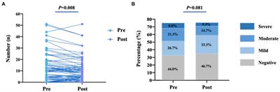 Feasibility and safety of 1-min sit-to-stand test in acute decompensated heart failure confirmed by lung ultrasound